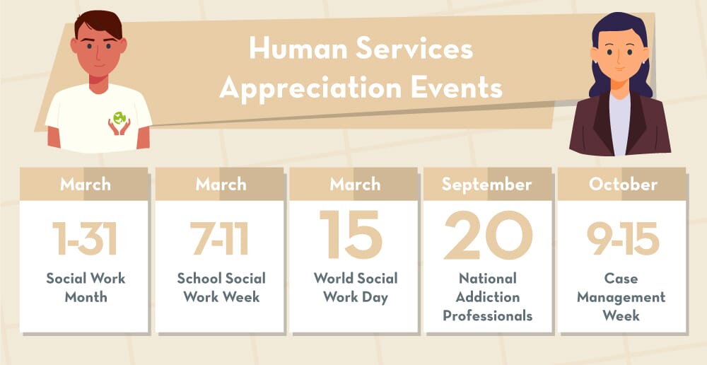 2022 Employee Appreciation Days Weeks And Months By Industry Crestline 