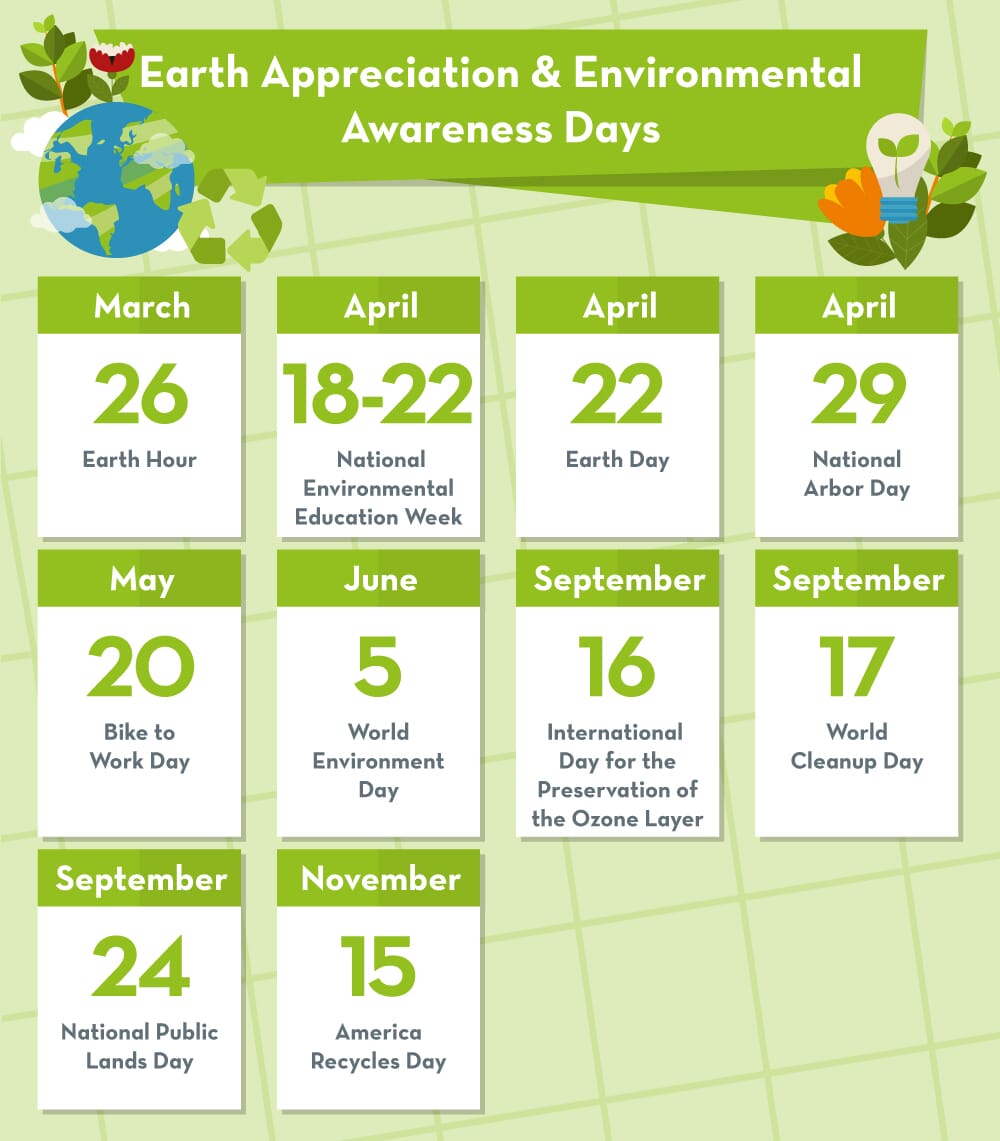 Earth appreciation days'